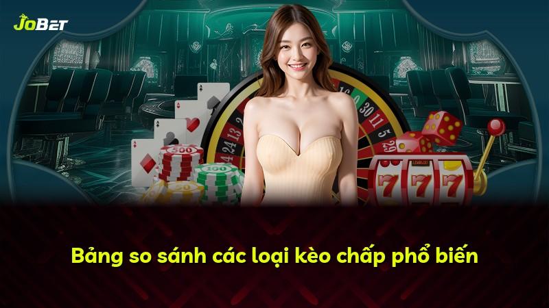 Bảng so sánh các loại kèo chấp phổ biến