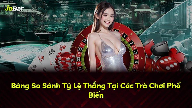 Bảng So Sánh Tỷ Lệ Thắng Tại Các Trò Chơi Phổ Biến